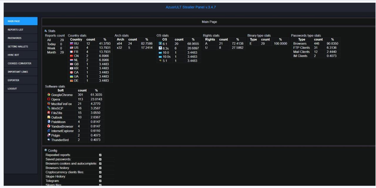 How to setup botnet