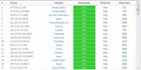 Proxy List Grabber